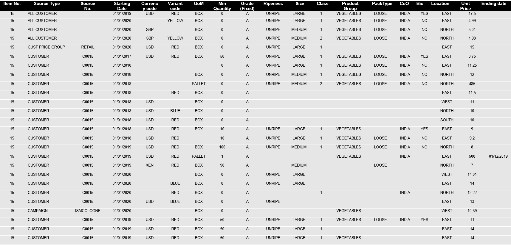 apr-advanced-pricing-method-hierarchy-with-lot-attribute-values